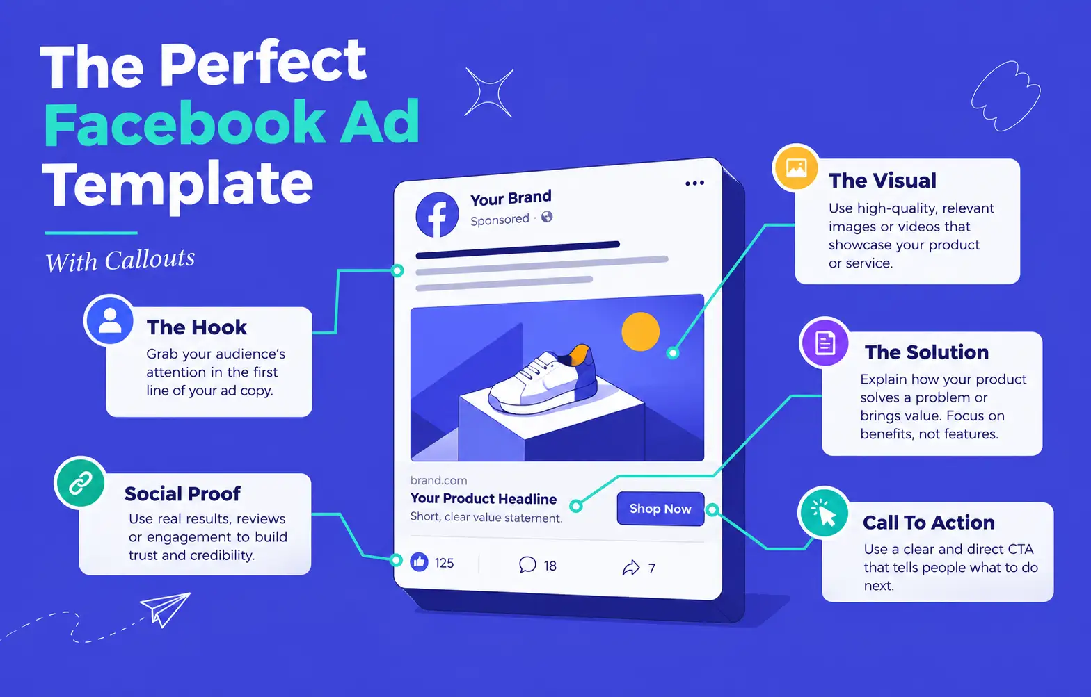 The High-Converting Facebook Ad Template: A Proven Blueprint for ROI